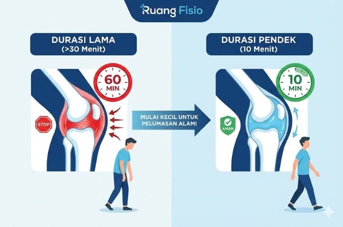 1. Atur Durasi Mulai dari 10 Menit